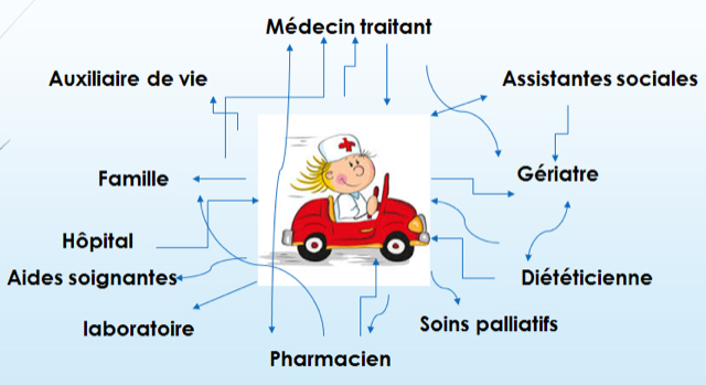 L'infirmière coordinatrice